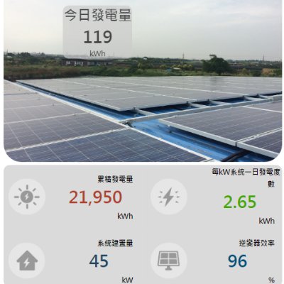 太陽能監控 高光綠能